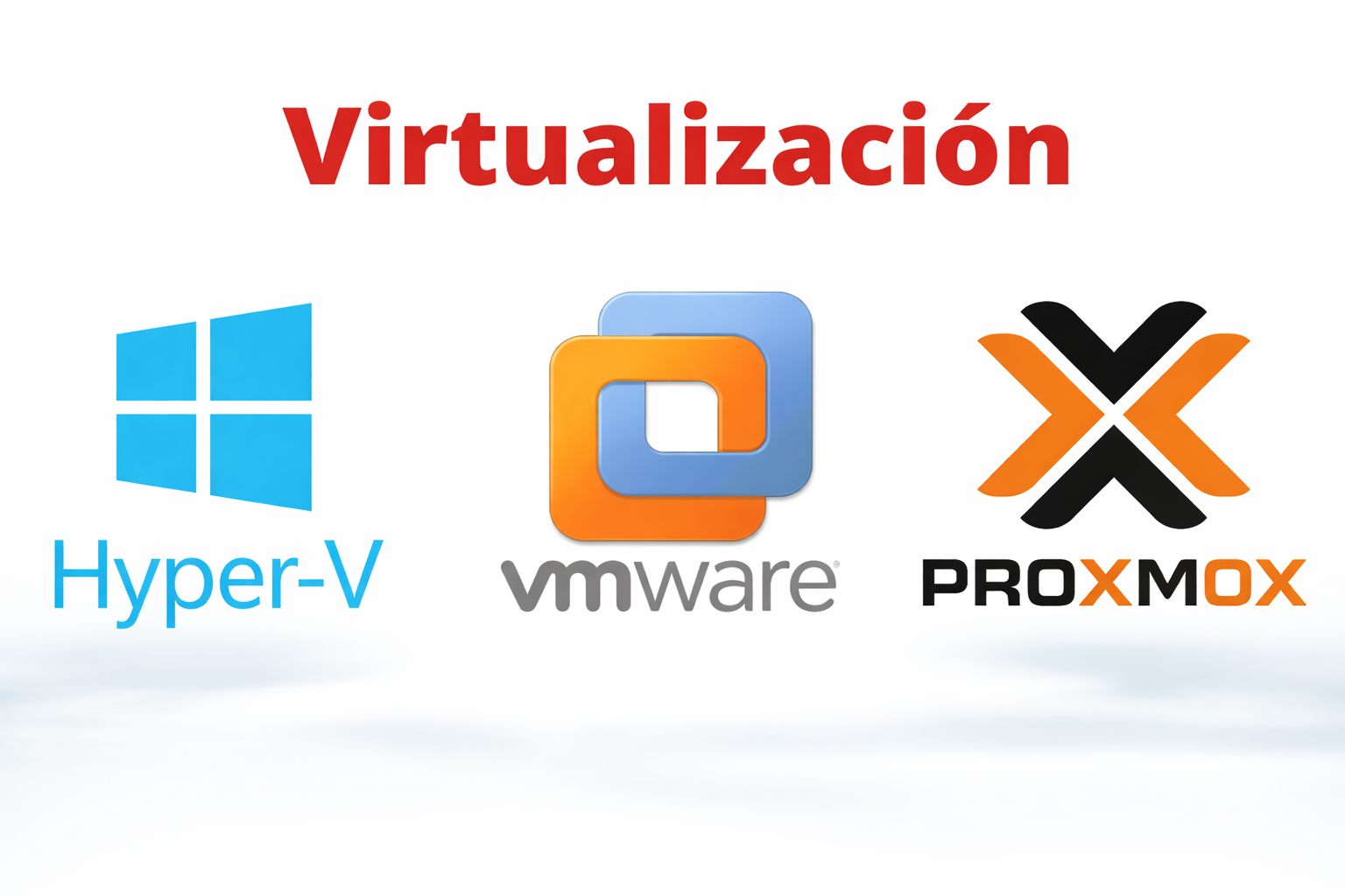 Virtualización